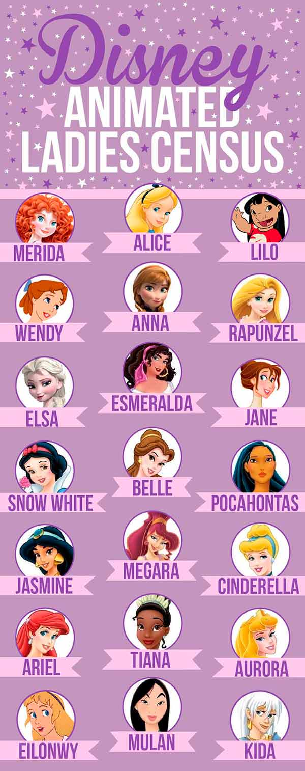 Todo Lo Que Necesitas Saber De Las Princesas Disney En Infograf As Especiales De Cine