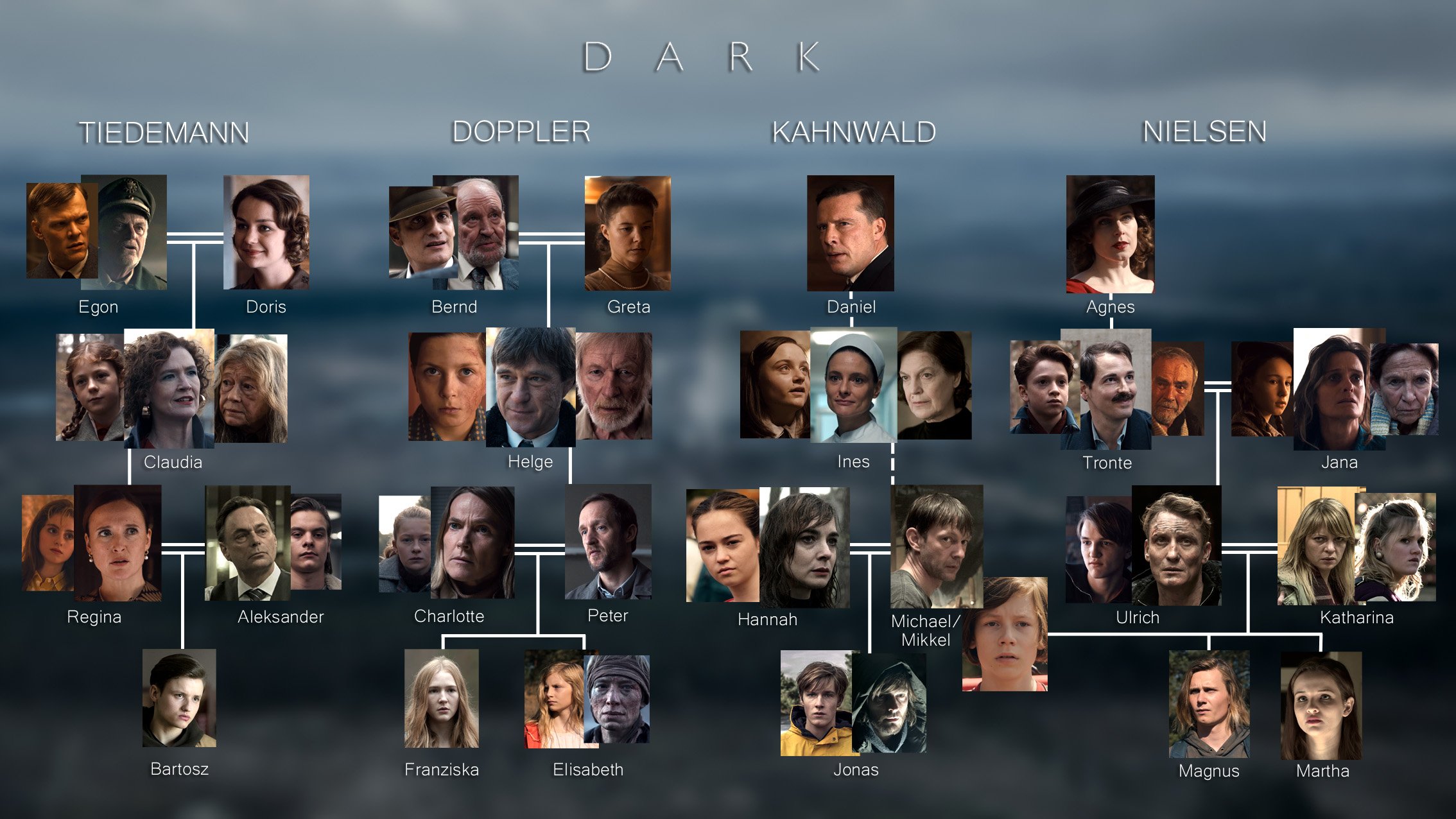 Dark Staffel 3 Erklärt