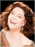 Charo Lopez