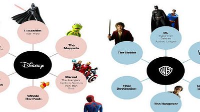 ¡Mira este divertido gráfico!: ¿A qué empresa pertenece cada franquicia? noticias imagen