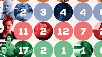 ¿Cuáles son las series con más desnudos de la televisión?  noticias imagen