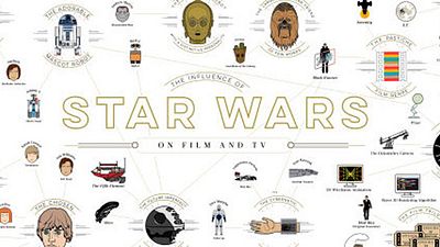 'Star Wars': Esta infografía demuestra las influencias de la saga en otras películas y series noticias imagen