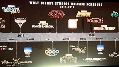 Disney revela su calendario completo de estrenos hasta 2019, incluyendo 'Star Wars', Marvel y Pixar noticias imagen