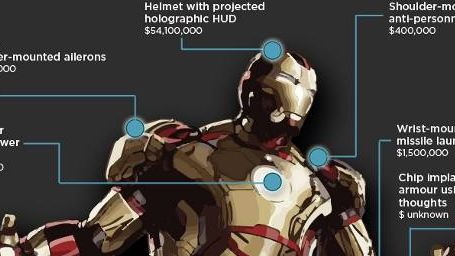 'Iron Man 3': descubre cuánto cuesta ser El hombre de hierro