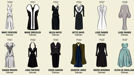 Todos los vestidos de las ganadoras del Oscar en una sola imagen noticias imagen