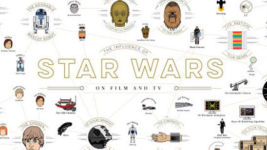 'Star Wars': Esta infografía demuestra las influencias de la saga en otras películas y series