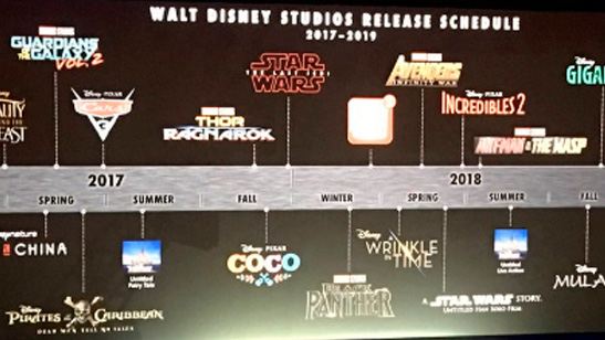 Disney revela su calendario completo de estrenos hasta 2019, incluyendo 'Star Wars', Marvel y Pixar