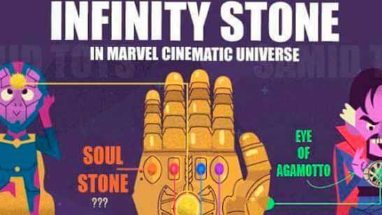 'Vengadores: Infinity War': Descubre qué hace cada Gema del Infinito y dónde están con una sola imagen