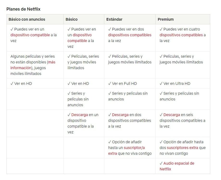 Los planes de Netflix hasta el 23 de octubre de 2023