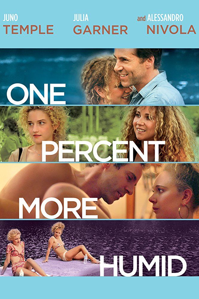 One Percent More Humid - Película 2017
